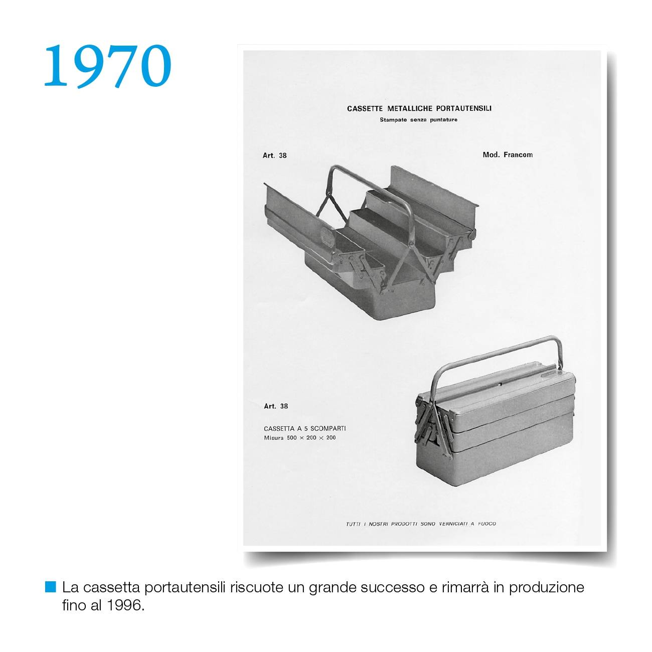 Timeline_Syncro-Svizzera-10