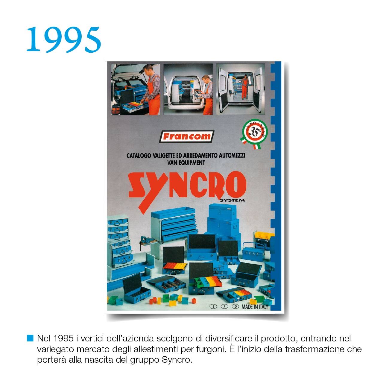 Timeline_Syncro-Svizzera-25