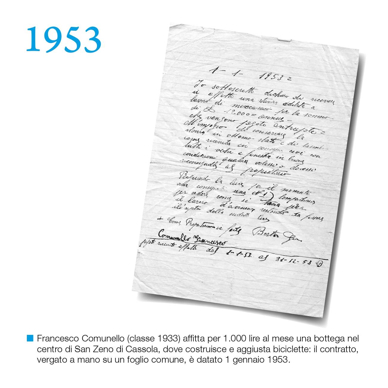 Timeline_Syncro-Svizzera